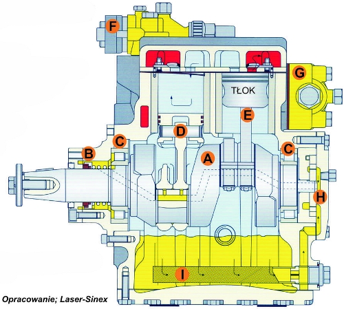 kompresor, sprężarka tłokowa rzędowa - budowa schemat
