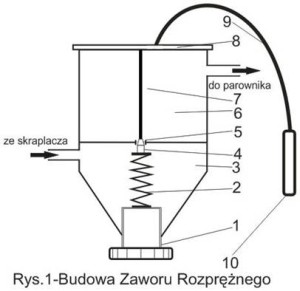 Zawór rosprężny do klimatyzacji samochodowej, zawór do klimatyzacji, budowa schemat