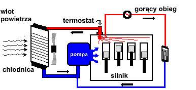 pompa-wodna-termostat-przeplyw-plynu-chl