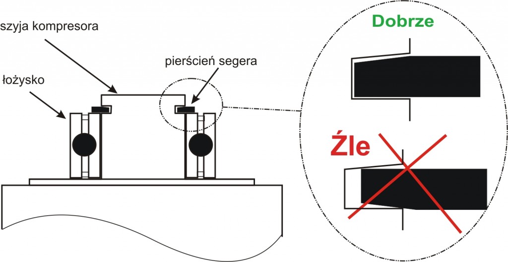 pierścień segera, łożysko klimatyzacji, pokrywa przednia, sprzęgło kompletne sprężarki