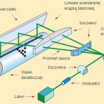 Mechanizm optyczny drukarki laserowej, budowa, schemat