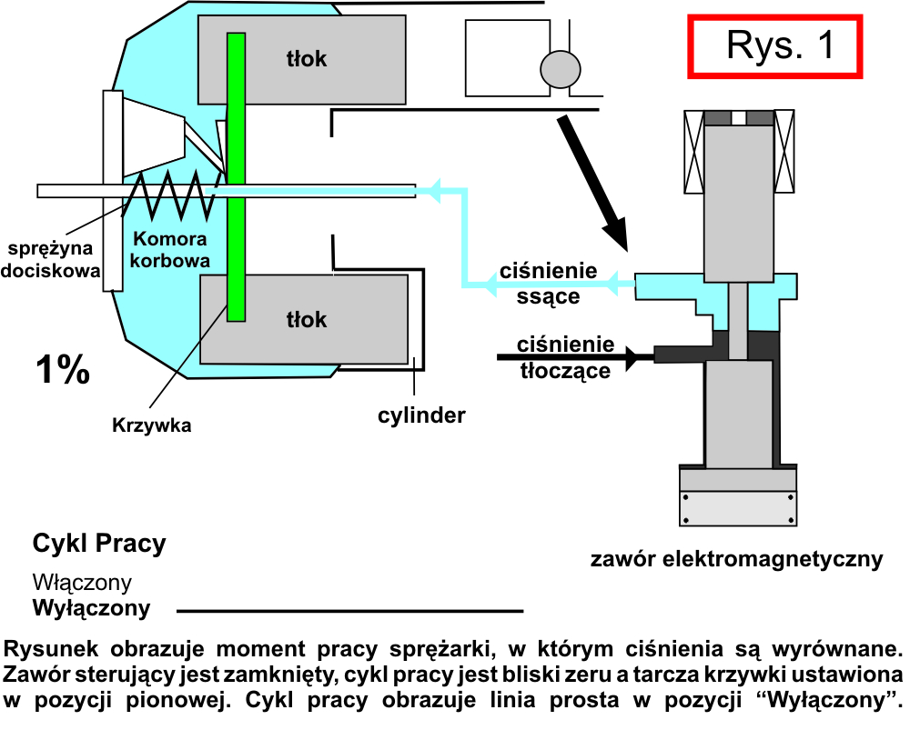 Zasada Działania Sprężarek Klimatyzacji Sterowanych Elektrozaworem | Auto Klimatyzacja Samochodowa