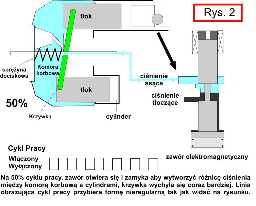 Zasada Działania Sprężarek Klimatyzacji Sterowanych Elektrozaworem | Auto Klimatyzacja Samochodowa