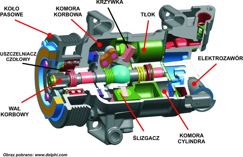 Audi A6 / A7 Klub Polska [ A6 C6] Klimatyzacja ECON