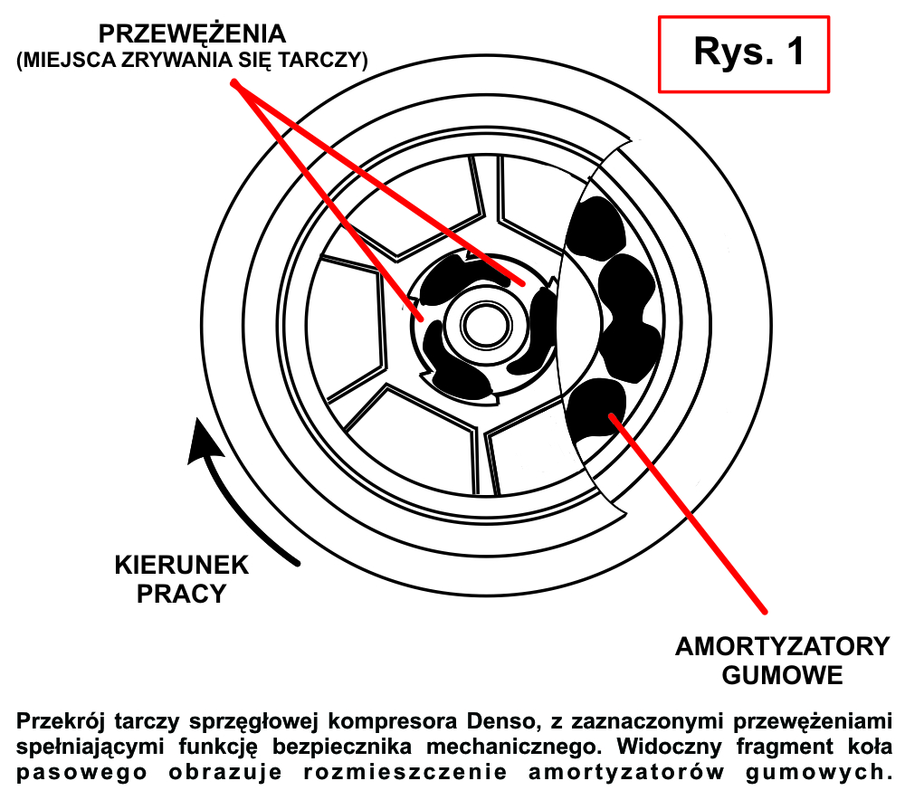 budowa napędu sztywnego sprężarki klimatyzacji typu DENSO